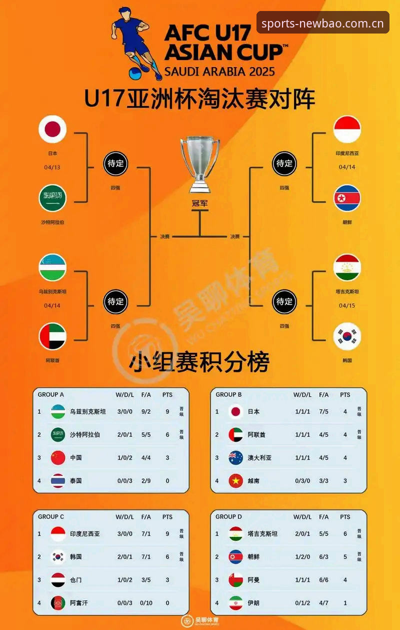 U17世界杯抽签揭晓，中国男女足分组形势如何通过新宝体育平台深度解析？